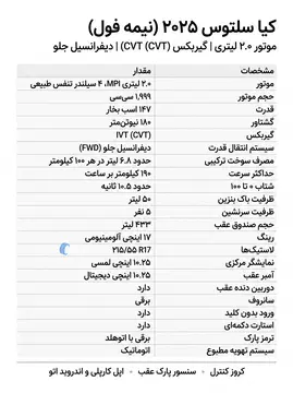 کیا سلتوس 2025 پلاک منطقه آزاد مازندران - تصویر 4