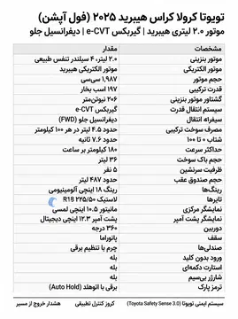 تویوتا کرولا کراس 2025 پلاک منطقه آزاد مازندران - تصویر 4