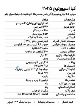 کیا اسپورتیج 2025 پلاک منطقه آزاد مازندران - تصویر 4