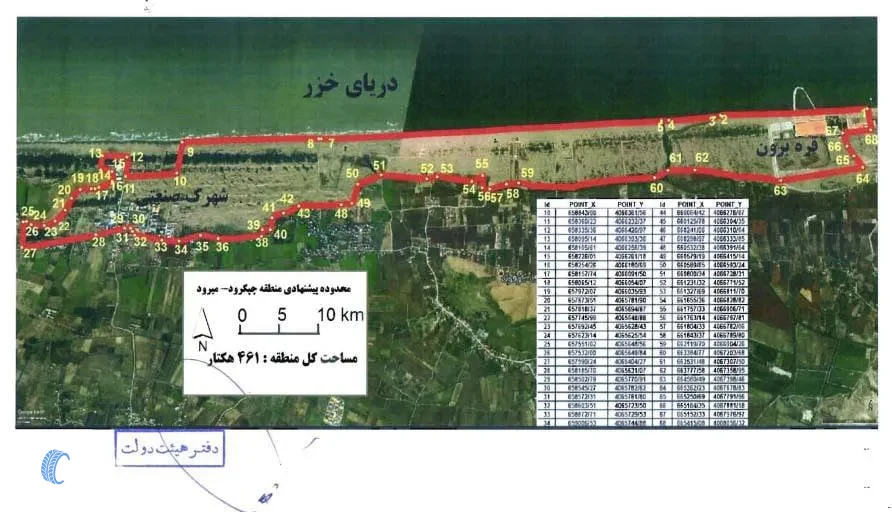 هشدار به خریداران خودروهای منطقه آزاد مازندران!