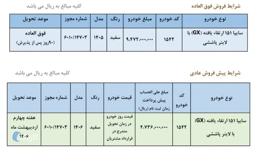 Image from content